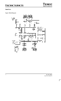 浏览型号TSC80C31-20MWD/883的Datasheet PDF文件第2页