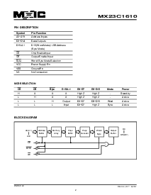 浏览型号MX23C1610TC-10的Datasheet PDF文件第2页