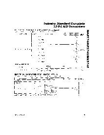 浏览型号MX574AJCWI的Datasheet PDF文件第3页