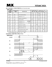 浏览型号MX66C1024MC-70的Datasheet PDF文件第6页