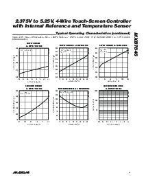 浏览型号MXB7846EEE的Datasheet PDF文件第7页