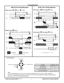 浏览型号ACT-S128K32N-020F1T的Datasheet PDF文件第4页