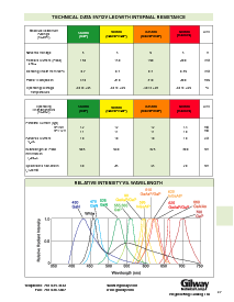 浏览型号470NM的Datasheet PDF文件第4页