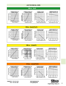 浏览型号470NM的Datasheet PDF文件第6页