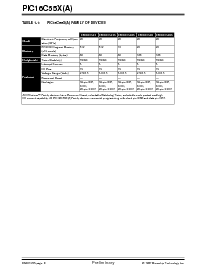 浏览型号PIC16C554A-04I/SO的Datasheet PDF文件第6页