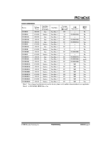 浏览型号PIC16LV54A-02/SS的Datasheet PDF文件第3页