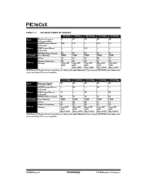 浏览型号PIC16LV54A-02/SS的Datasheet PDF文件第6页