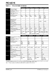 浏览型号PIC16C74A-04/SS的Datasheet PDF文件第6页