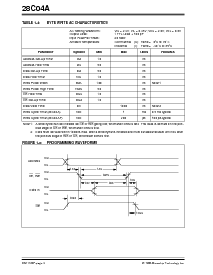 浏览型号27C04AF-15IL的Datasheet PDF文件第4页