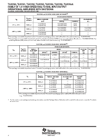 浏览型号TLV2784AID的Datasheet PDF文件第2页