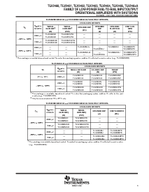 浏览型号TLV2464AIDRG4的Datasheet PDF文件第3页