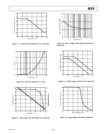 浏览型号AD824AN-3V的Datasheet PDF文件第9页