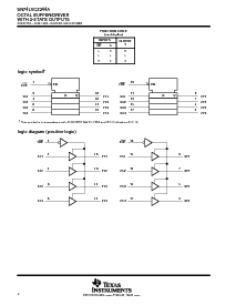 浏览型号SN74LVCZ244APW的Datasheet PDF文件第2页