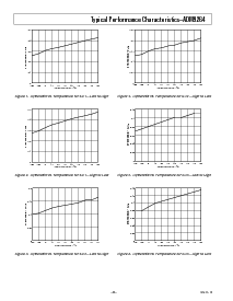 浏览型号ADM9264ARN-REEL7的Datasheet PDF文件第6页