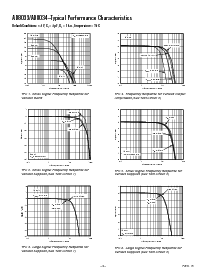 浏览型号AD8034ART-REEL7的Datasheet PDF文件第6页