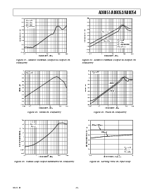 浏览型号AD8054ARU的Datasheet PDF文件第9页