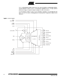 浏览型号AT84AS003VTP的Datasheet PDF文件第2页