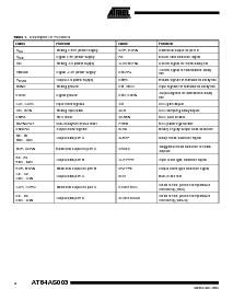 浏览型号AT84AS003VTP的Datasheet PDF文件第4页