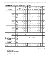 浏览型号CD74FCT244ATE的Datasheet PDF文件第2页