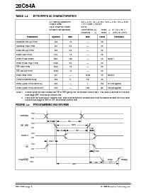 浏览型号28C64AT-15SO的Datasheet PDF文件第4页