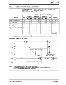 浏览型号27C04AT-15IL的Datasheet PDF文件第3页
