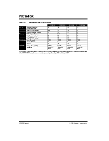 浏览型号PIC16LF84AT-20I/P的Datasheet PDF文件第4页