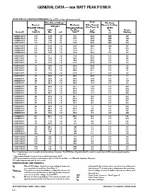 浏览型号1SMB64AT3的Datasheet PDF文件第2页