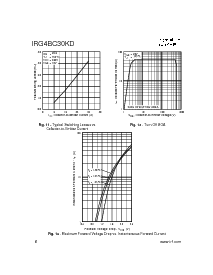 浏览型号IRG4BC30KD的Datasheet PDF文件第6页