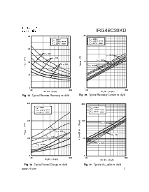 浏览型号IRG4BC30KD的Datasheet PDF文件第7页