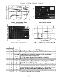 浏览型号UC3844BD1的Datasheet PDF文件第7页