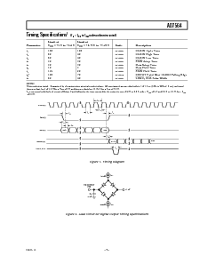 浏览型号AD7564BRS的Datasheet PDF文件第5页