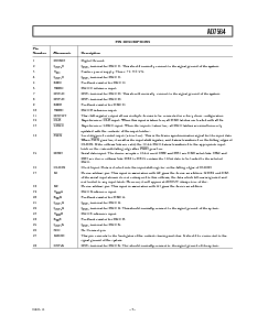 浏览型号AD7564BRS的Datasheet PDF文件第7页