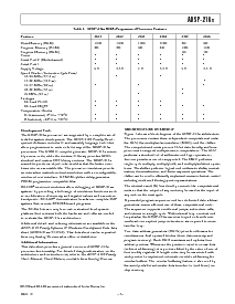 浏览型号ADSP-2164BS-40的Datasheet PDF文件第3页