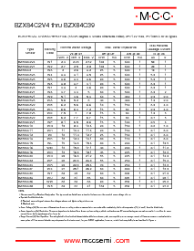 浏览型号BZX84C7V5的Datasheet PDF文件第2页