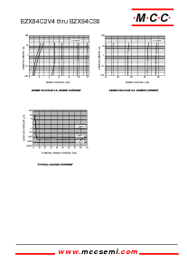 浏览型号BZX84C7V5的Datasheet PDF文件第4页