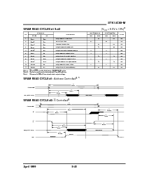 浏览型号STK14C88-5C45M的Datasheet PDF文件第3页