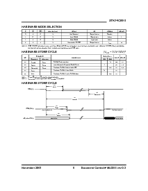 浏览型号STK14C88-3N55的Datasheet PDF文件第5页