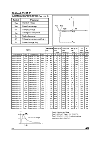 浏览型号SMAJ154CA-TR的Datasheet PDF文件第2页