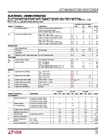 浏览型号LTC2624CGN的Datasheet PDF文件第3页