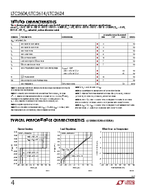 浏览型号LTC2624CGN的Datasheet PDF文件第4页