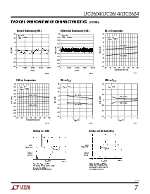 浏览型号LTC2624CGN的Datasheet PDF文件第7页