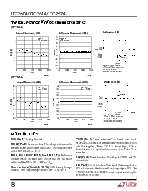 浏览型号LTC2624CGN的Datasheet PDF文件第8页