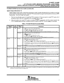 浏览型号TLV2544CPW的Datasheet PDF文件第9页