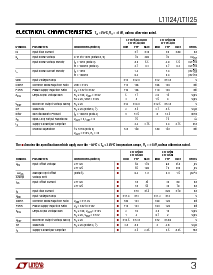 浏览型号LT1124CS8的Datasheet PDF文件第3页