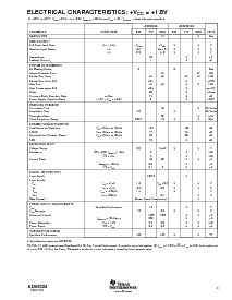 浏览型号ADS8324EB/250的Datasheet PDF文件第3页