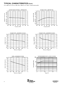 浏览型号ADS8324EB/250的Datasheet PDF文件第6页