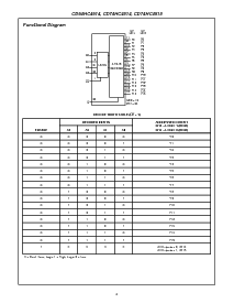 浏览型号CD74HC4514EE4的Datasheet PDF文件第2页