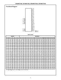浏览型号CD74HC154ENE4的Datasheet PDF文件第2页