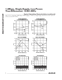 浏览型号MAX1224ETC-T的Datasheet PDF文件第6页