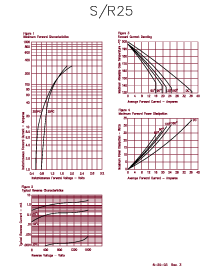浏览型号1N1206C的Datasheet PDF文件第2页